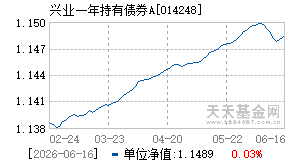 014248基金近期净值走势图