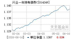 014249基金近期净值走势图