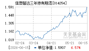014254基金近期净值走势图