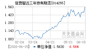 014255基金近期净值走势图