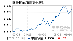 014258基金近期净值走势图