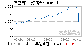 014259基金近期净值走势图