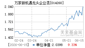014260基金近期净值走势图
