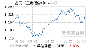 014263基金近期净值走势图
