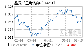 014264基金近期净值走势图