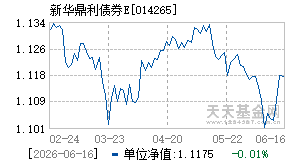 014265基金近期净值走势图