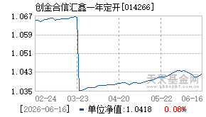 014266基金近期净值走势图