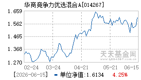 014267基金近期净值走势图