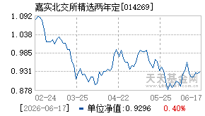014269基金近期净值走势图