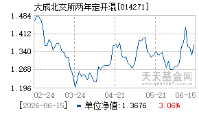 014271基金近期净值走势图
