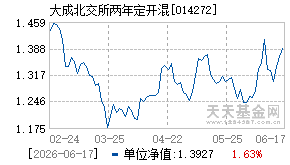 014272基金近期净值走势图