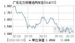 014273基金近期净值走势图