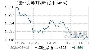 014274基金近期净值走势图