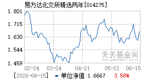 014275基金近期净值走势图