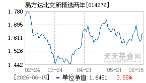 014276基金近期净值走势图