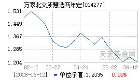 014277基金近期净值走势图