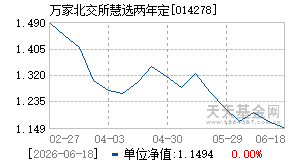 014278基金近期净值走势图