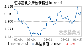 014279基金近期净值走势图