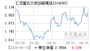 014280基金近期净值走势图