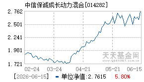 014282基金近期净值走势图