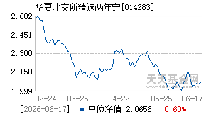 014283基金近期净值走势图