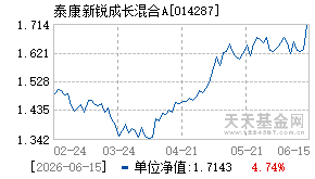 014287基金近期净值走势图
