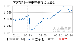 014290基金近期净值走势图