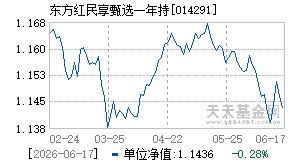 014291基金近期净值走势图