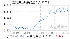 014293基金近期净值走势图