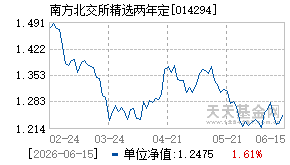 014294基金近期净值走势图