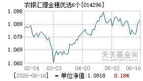 014296基金近期净值走势图