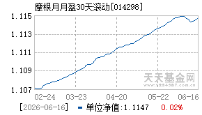 014298基金近期净值走势图