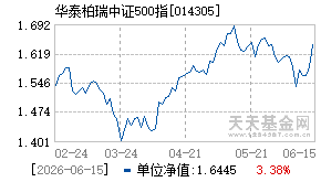 014305基金近期净值走势图