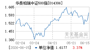 014306基金近期净值走势图