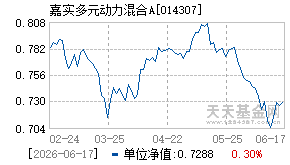 014307基金近期净值走势图