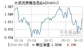 014311基金近期净值走势图