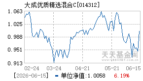 014312基金近期净值走势图