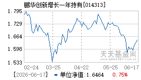 014313基金近期净值走势图