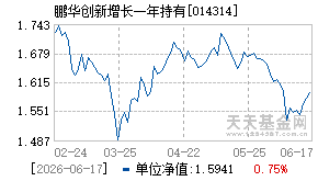 014314基金近期净值走势图