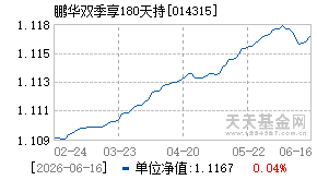 014315基金近期净值走势图