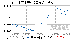 014319基金近期净值走势图