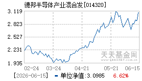 014320基金近期净值走势图