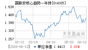 014325基金近期净值走势图