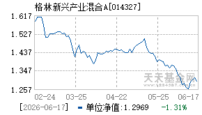 014327基金近期净值走势图