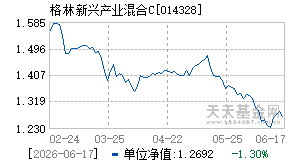 014328基金近期净值走势图