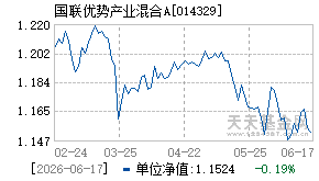 014329基金近期净值走势图