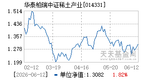 014331基金近期净值走势图