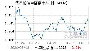 014332基金近期净值走势图