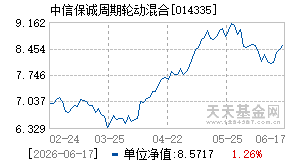 014335基金近期净值走势图
