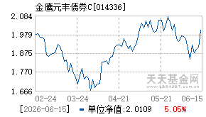 014336基金近期净值走势图